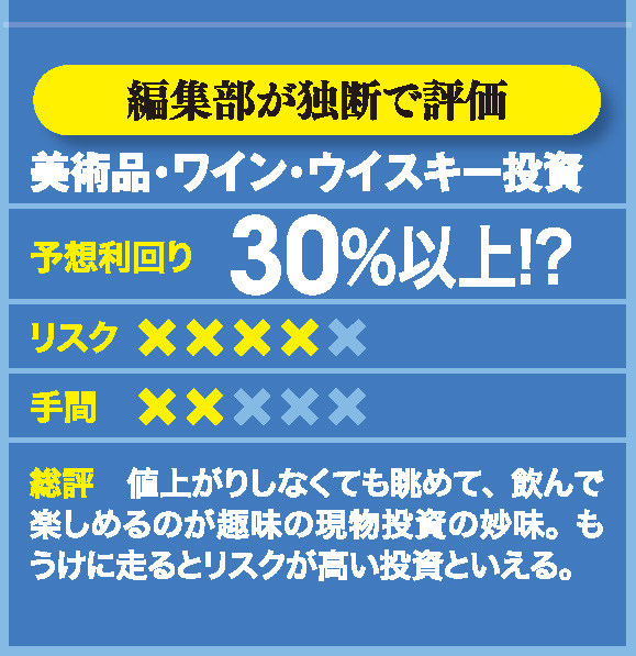 期待利回りは30%?!<br />美術品・ワイン・ウイスキー投資の実態