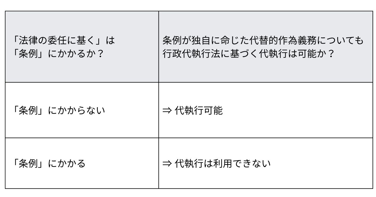 【2分で学ぶ行政法】代執行とは?
