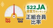 「農協間格差」拡大！522JAランキング【正組合員比率ベスト&ワースト100】