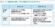 メーカーに就職したい人なら知っておきたい！ さまざまな「在庫」の種類