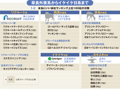 1位はリクルートマーケ、2位にグーグル――。口コミ47万件！ 公表数字からではわからなかった「本当にいい会社」ランキング