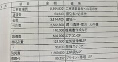 山口県の土木工事で「入札排除」疑惑、一部業者が甘い汁を吸う“構図”も