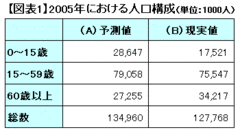 人口高齢化だけでは説明不可能！40年間で3倍になった保険料率の謎