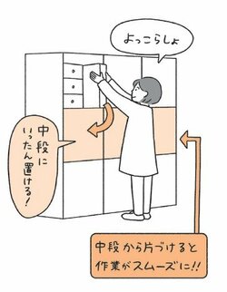 『1万軒以上片づけたプロが伝えたい 捨てるコツ』100pより引用