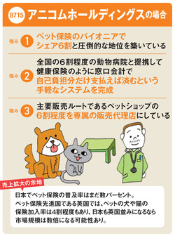 「アニコムホールディングス（8715）」の最新の株価チャートはこちら！