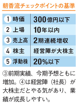 株価 10倍株 の有力候補を紹介 現地の会社 と合弁でインドでコンビニ事業を進める インパクトhd と 求人広告で成長するhrテック関連 イオレ に注目 株式 投資で儲ける方法 注目銘柄を大公開 ザイ オンライン