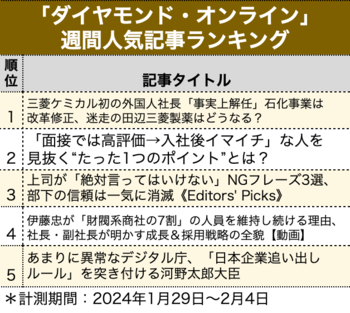 「面接では高評価→入社後イマイチ」な人を見抜く“たった1つのポイント”とは？【見逃し配信】