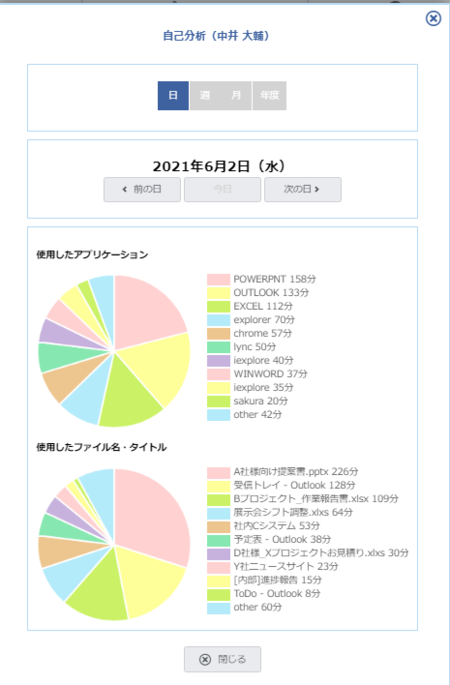 テレワークで浮上した課題、従業員の働き方をどう「見える化」する？