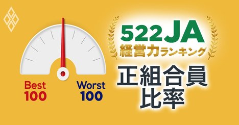 「農協間格差」拡大！522JAランキング【正組合員比率ベスト&amp;amp;ワースト100】