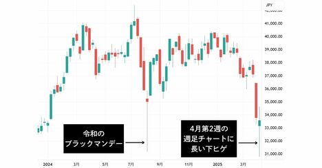 日経平均乱高下、株で儲ける人は「底入れシグナル」を見逃さない