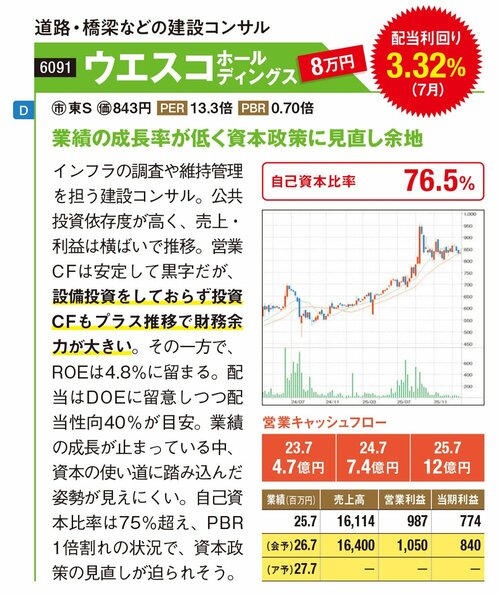 配当も株価もダブルでうれしい！増配余地たっぷりのプロ厳選・ニッチトップ株3銘柄