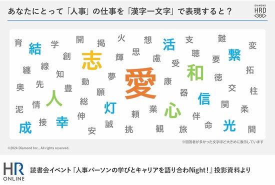 読書会イベント『人事パーソンの学びとキャリアを語り合わNight！』投影資料より