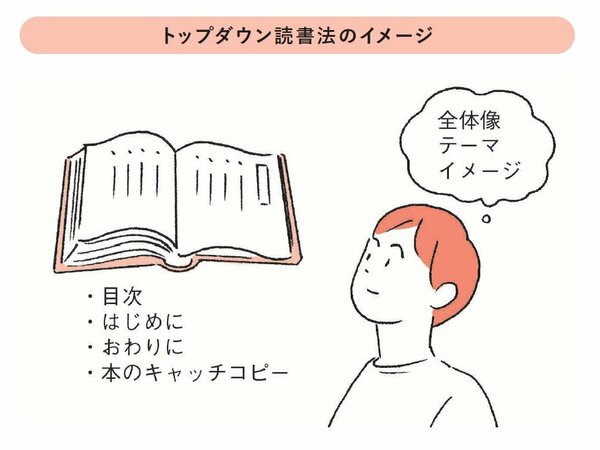 「ずば抜けて頭のいい人」は本をどこから読む？ 1ページ目から読まない読書法