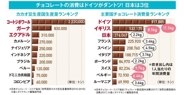 図版：生産量消費量ランキング