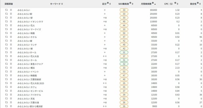 お台場が衰退「怖いくらいガラガラ」「建物ボロボロ」→ホリエモンがぶち上げた起死回生の起爆剤とは