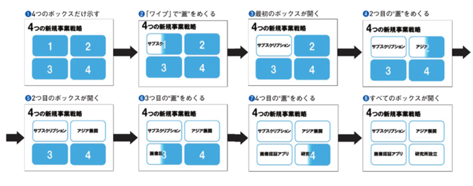 ギフ_包装 パワーポイント最速仕事術 agapeeurope.org