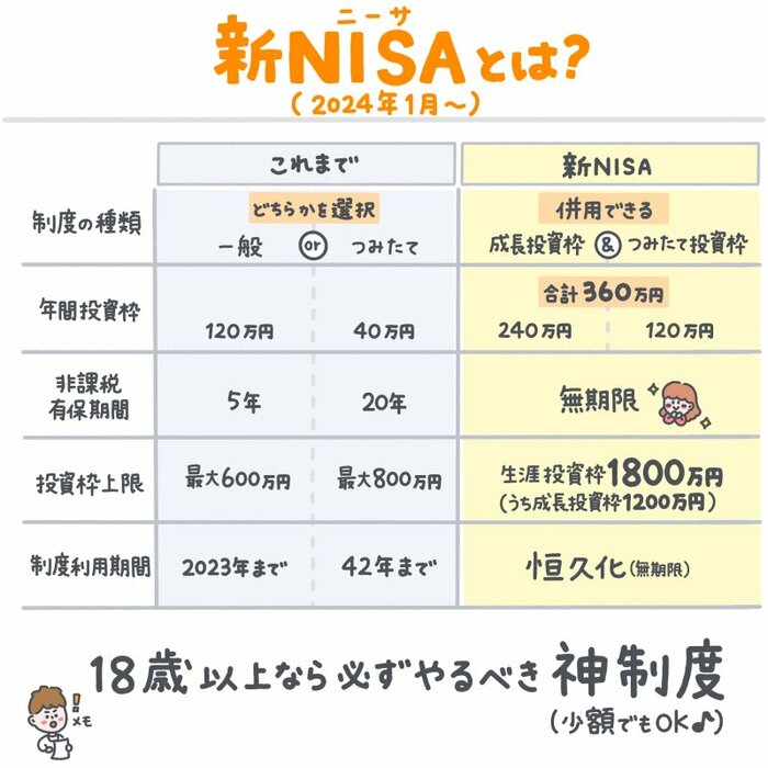 頭のいい人は、日本最強のお得制度「新NISA」を使い倒す！