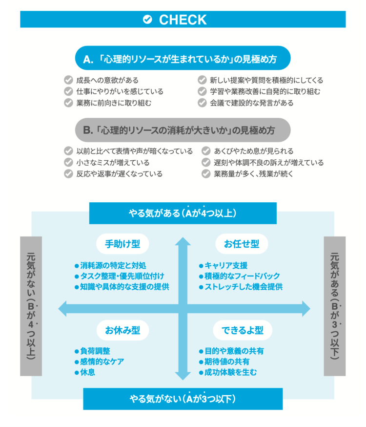 「マネジメント論」を鵜呑みにする人ほど、マネジメントがうまくいかない理由
