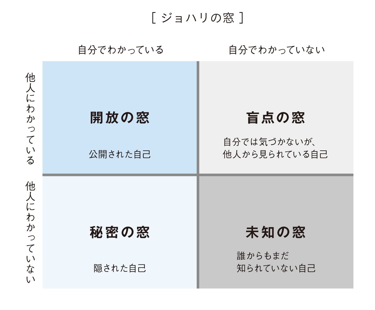 【副業コンサルは知っている】自分の中にある「ダイヤモンドの原石」を発掘できる人・できない人