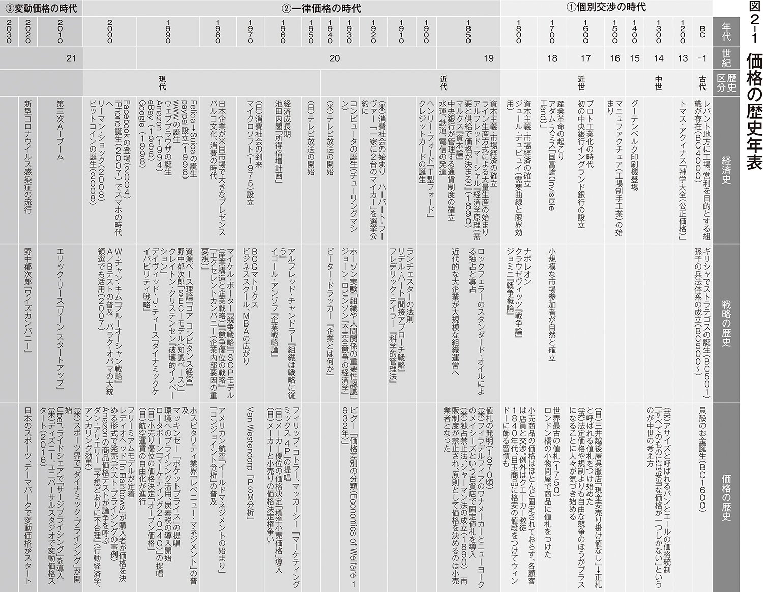 テスラのシートヒーターは内蔵されていてもオプション! そんなソフトウェア型プライシングが拡大していく