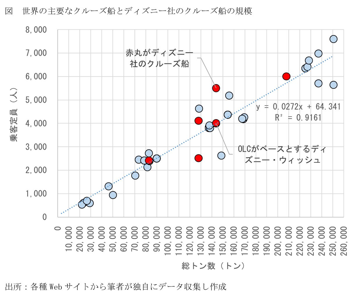 東京ディズニーの「新クルーズ船」は動くテーマパーク！どんな船？2～4泊でいくら？【識者が解説】〈再配信〉