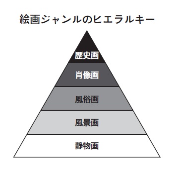 『モナ・リザ』と『最後の晩餐』 格が高いのはどっち?