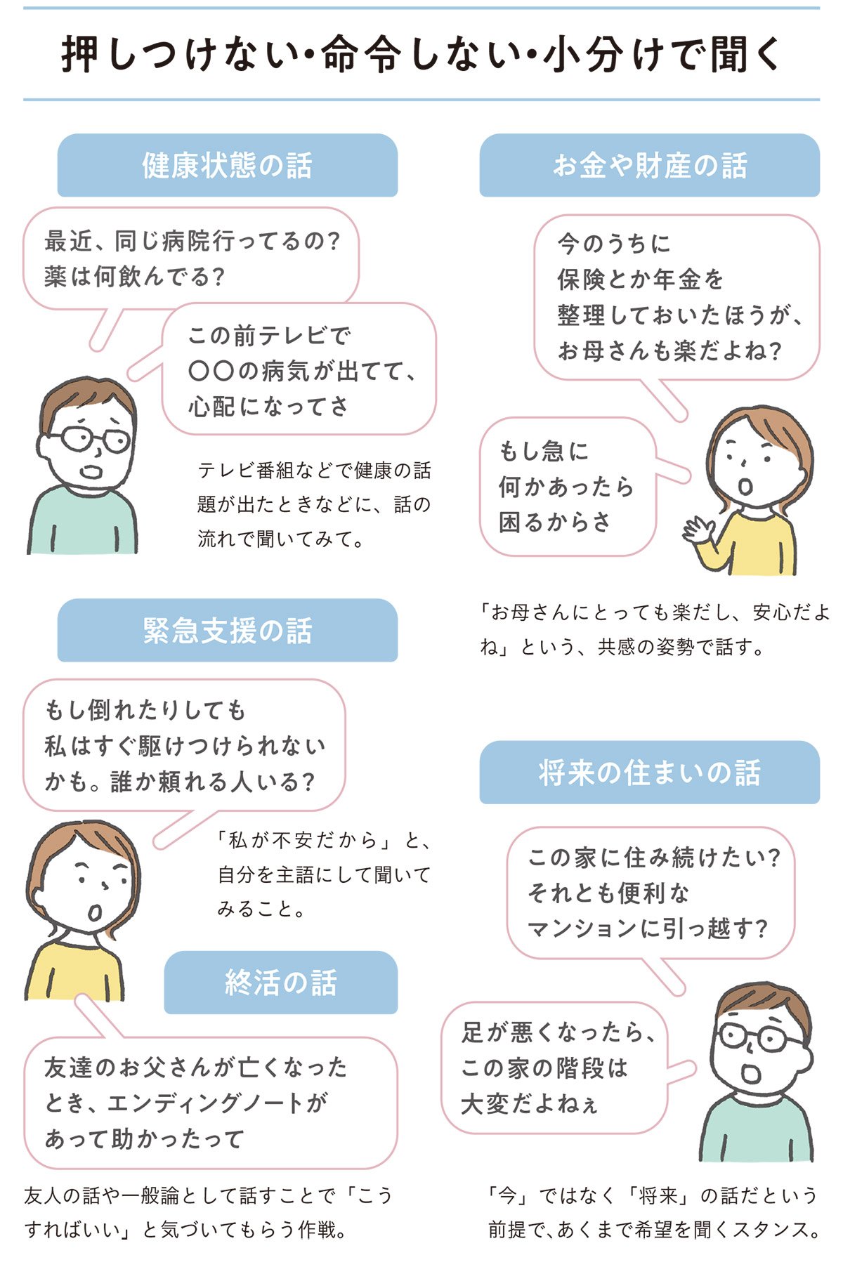 図表：押しつけない・命令しない・小分けで聞く