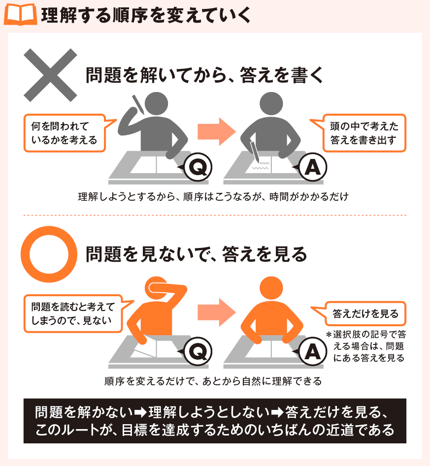 図解版ずるい暗記術 ・理解する順序を変えていく