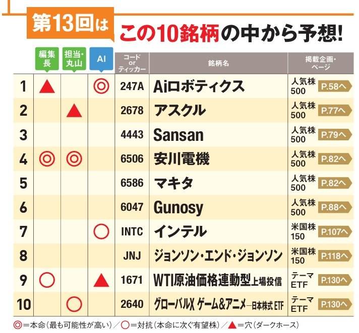 1カ月で1番上がる株を当てろ！第13回