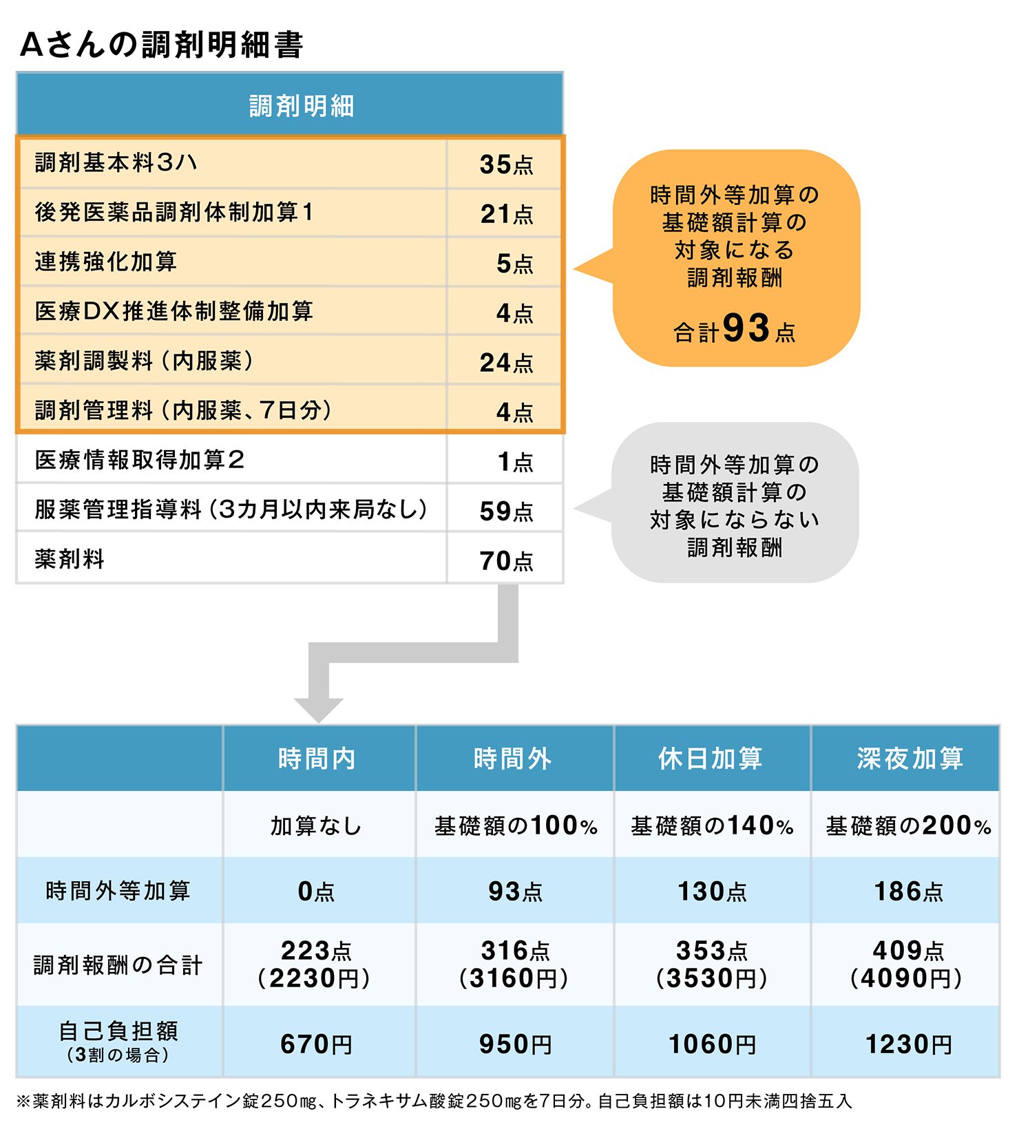 「同じ薬」なのに金額が違う！薬局で自己負担を抑えるためにやるべきこと