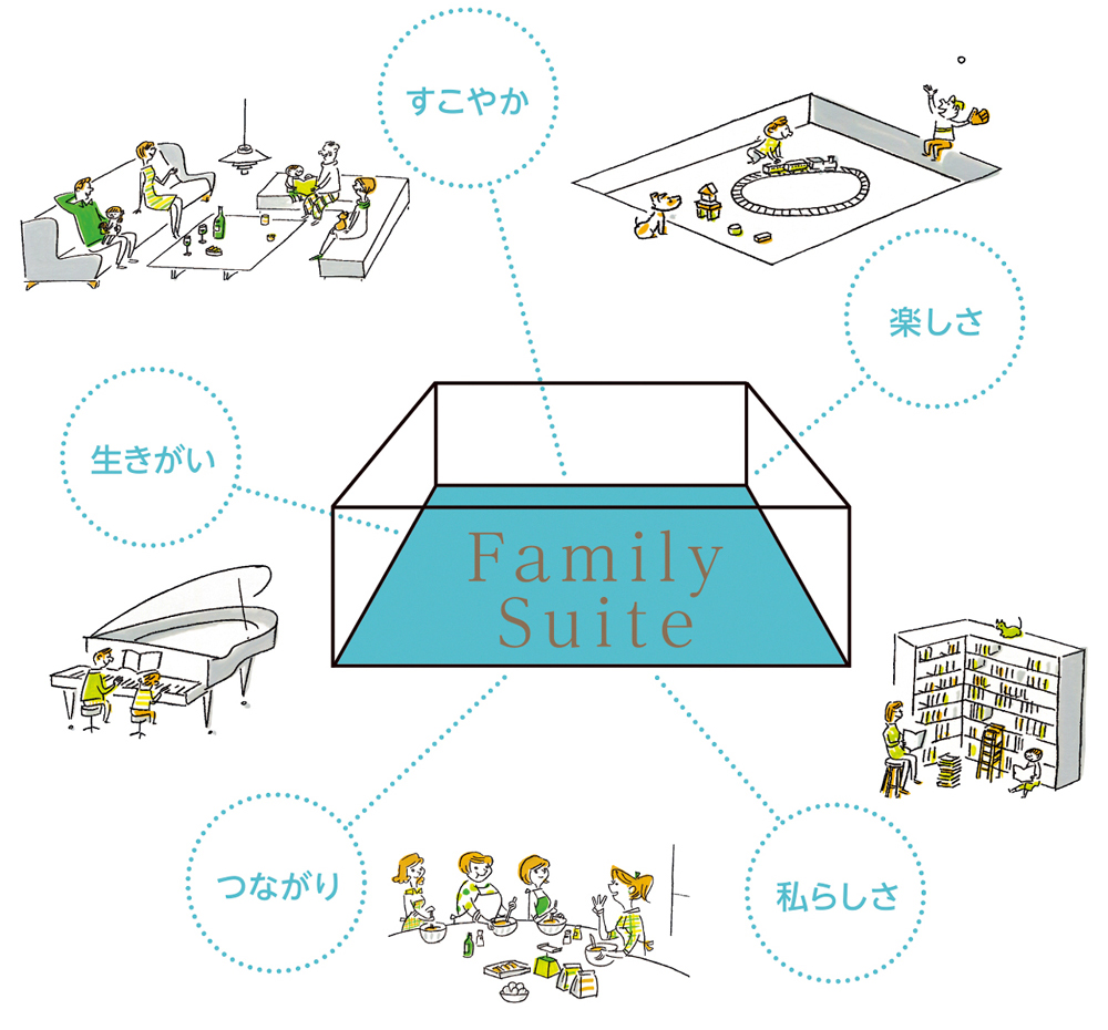 先進技術が裏付ける高品質な建物とフレキシブルな空間づくりが魅力の邸宅