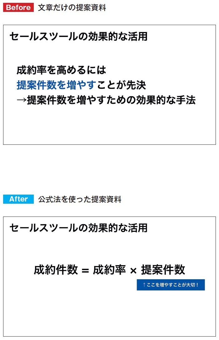 図表：公式表を使った提案資料