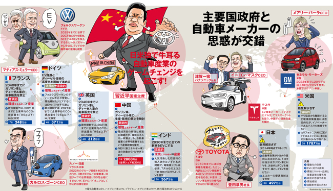世界がトヨタを潰しにきた!VW、習近平「EVシフト」の狙い