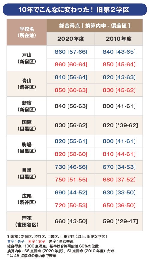 表