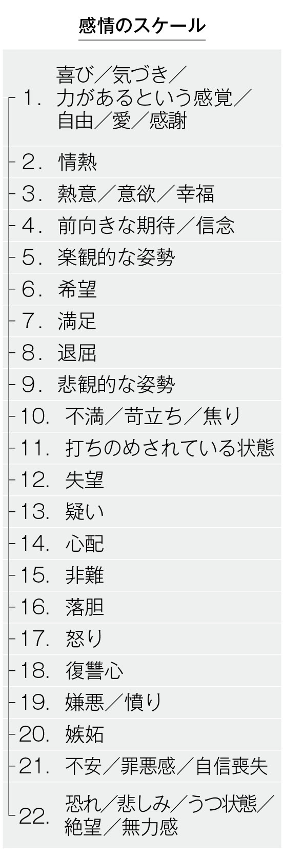 なぜ、ノートに書くだけで<br />常に気分よくいられるのか?<br />