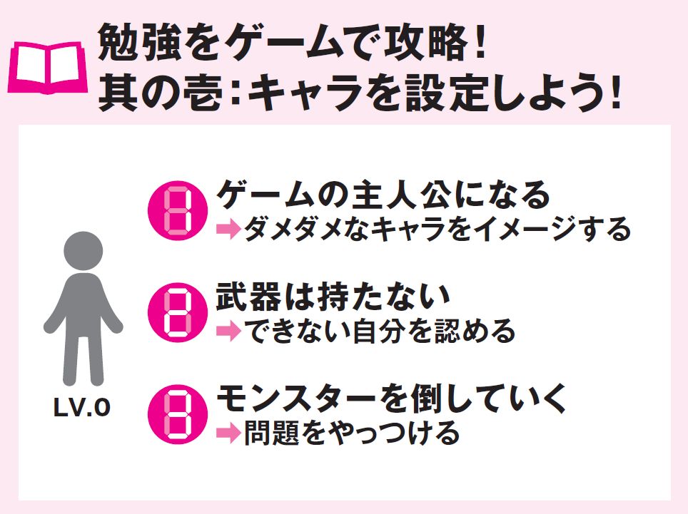 ずるい自習術act01 できない主人公 になりきる 図解版ずるい暗記術 ダイヤモンド オンライン
