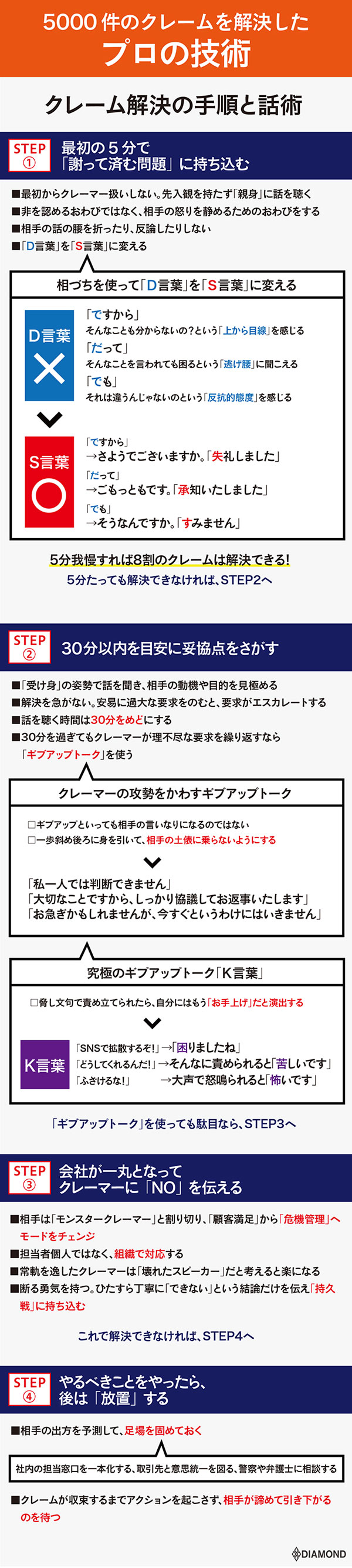 クレーマー撃退法 Step1 肝心なのは初期対応 プロが伝授 クレーマー完全撃退法 ダイヤモンド オンライン クレーマー撃退法 Step1 肝心なのは初期対応 プロが伝授 クレーマー完全撃退法 ダイヤモンド オンライン