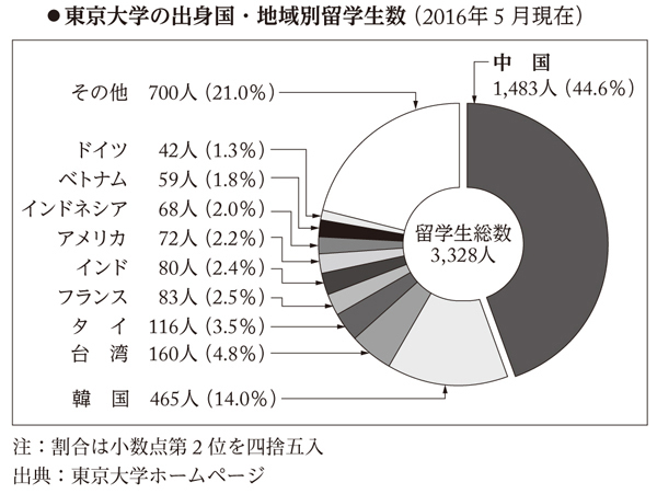 ダイヤモンド オンライン