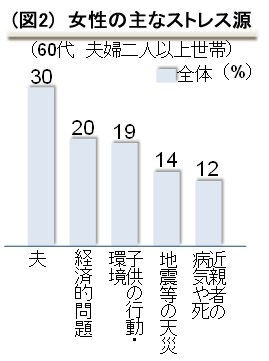 「えっ!」子どもとの同居は満足度が低い<br />シニア世代の「つながり消費」の読み方<br />――三菱総合研究所主席研究員 高橋寿夫