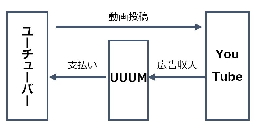 Uuumの株価はなぜ急落したのか 経営や会計のことはよくわかりませんが 儲かっている会社を教えてください ダイヤモンド オンライン