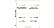 【超シンプル】「人生がうまくいく人の考え方」を1枚の図で表した一冊とは？