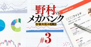 金融庁が「仕組み債」にメス！顧客を食い物にしてきた証券業界を襲う2大逆風