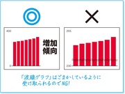 孫正義氏が「一発ＯＫ」を連発した社内プレゼン術棒グラフで「これ」をやると決裁者に嫌われる