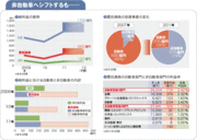 【豊田通商】歩み始めた“自立”への道障壁は非自動車の利益率