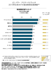 【日本ホテル宿泊客満足度ランキング】ザ・リッツ・カールトン9年連続1位の秘密