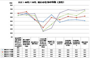 シニアで幸せな働き方をするためのヒントとは背景には「企業規模」と「専門性」があった