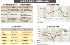 【丸紅】巨額減損からの回復は道半ば　利益成長より財務固めを最優先
