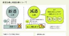 コロナ禍のアルコール依存症治療、「断酒」と「減酒」の違いを【1枚の図】にしてみた！