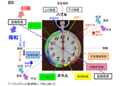 バブルと金融政策の関係を整理する(上）これ以上の金融緩和は本当に避けるべきか