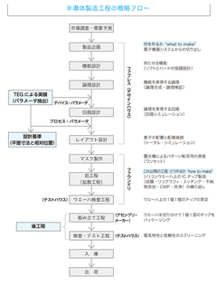 日本半導体の凋落原因を探る（前）